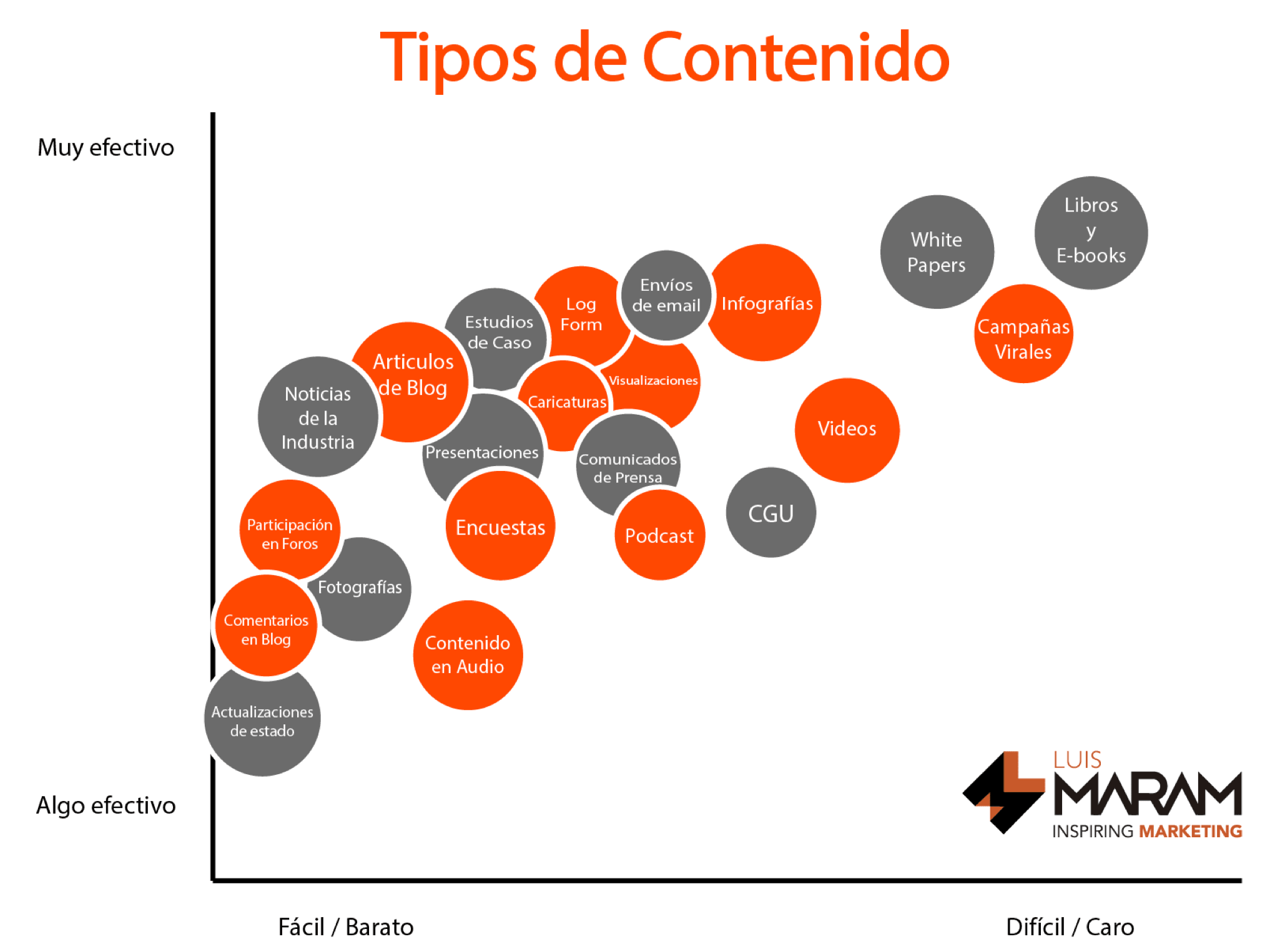 Auditoría SEO en 50 Puntos